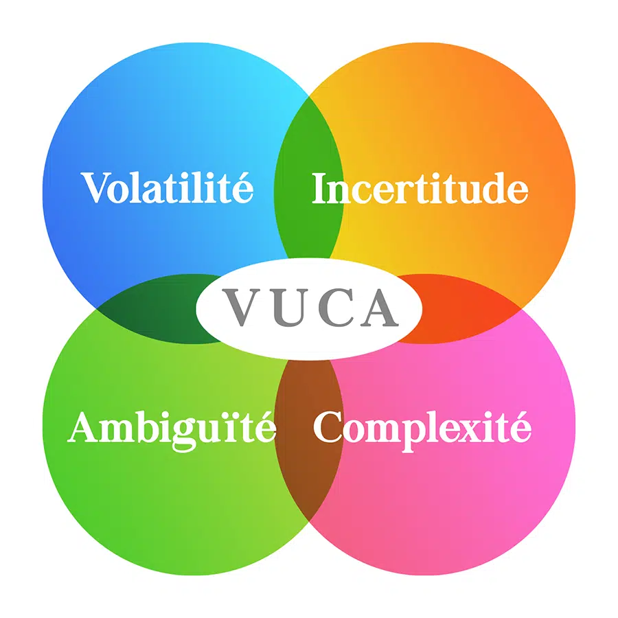 graphique VUCA