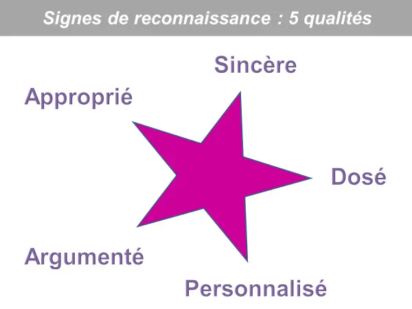 les qualités d'un signe de reconnaissance