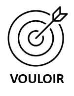 vouloir changer